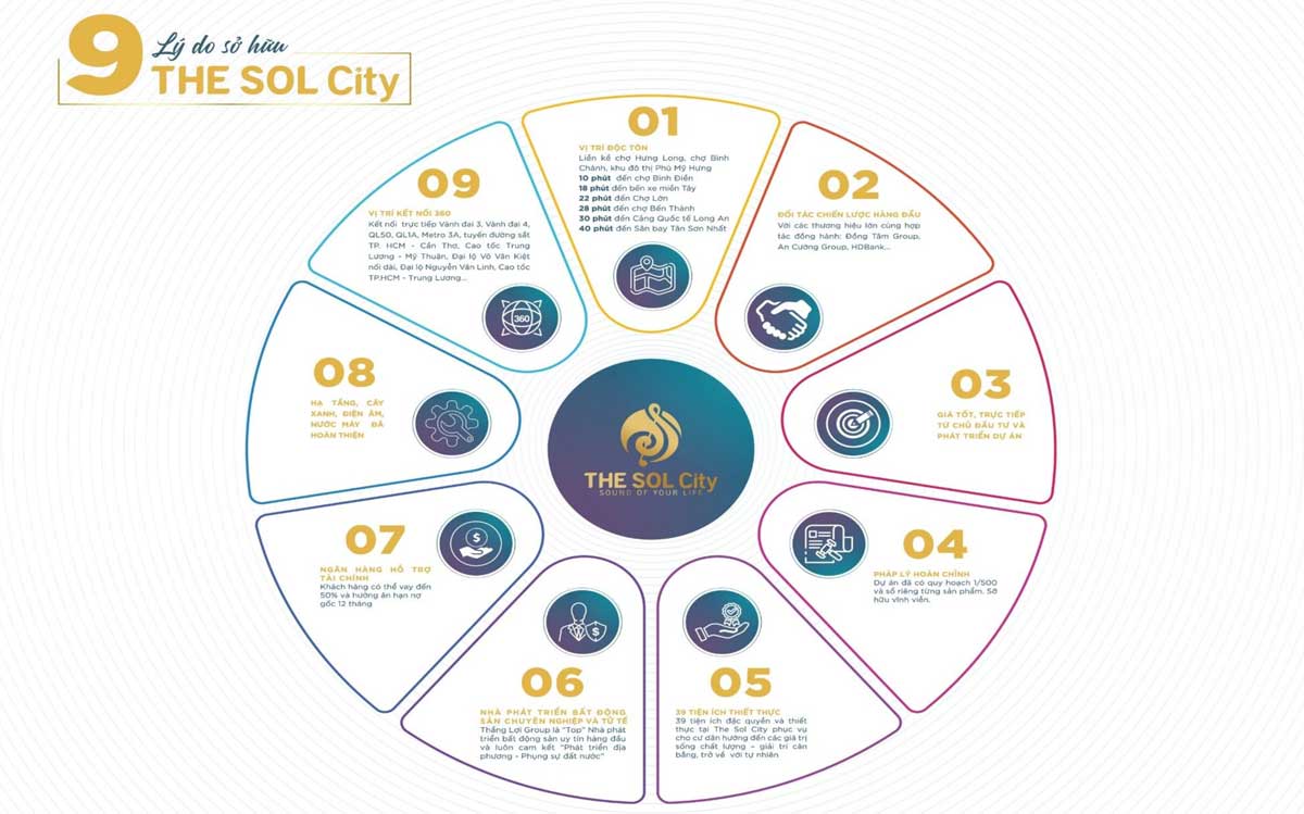 9 lý do bạn nên mua Dự án The Sol City